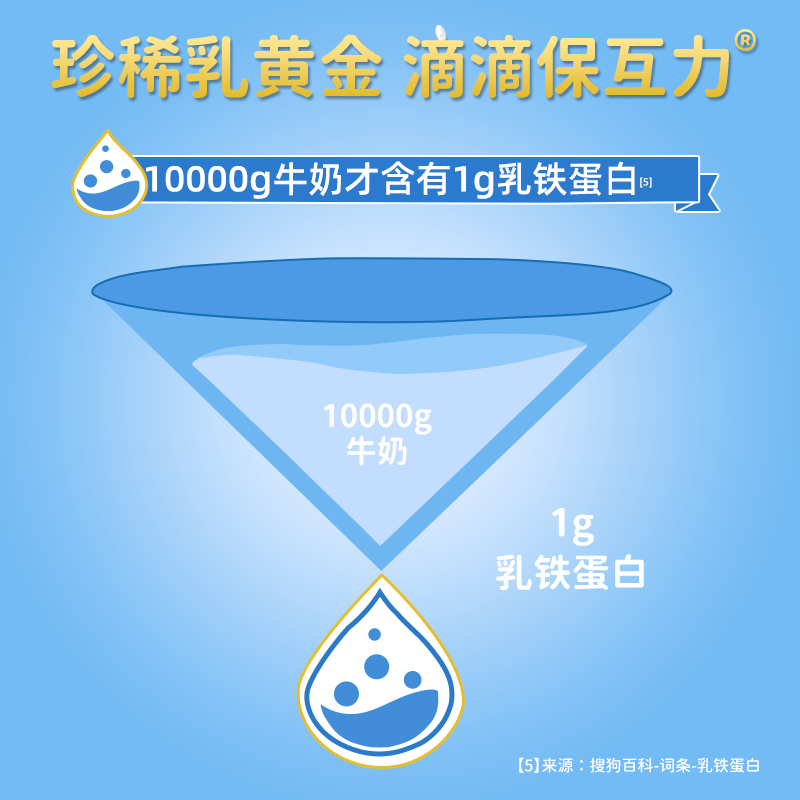 拜曼乳铁蛋白免疫球蛋白益生菌粉儿童成人中老年女性肠道益生菌冻干粉 20袋*5盒