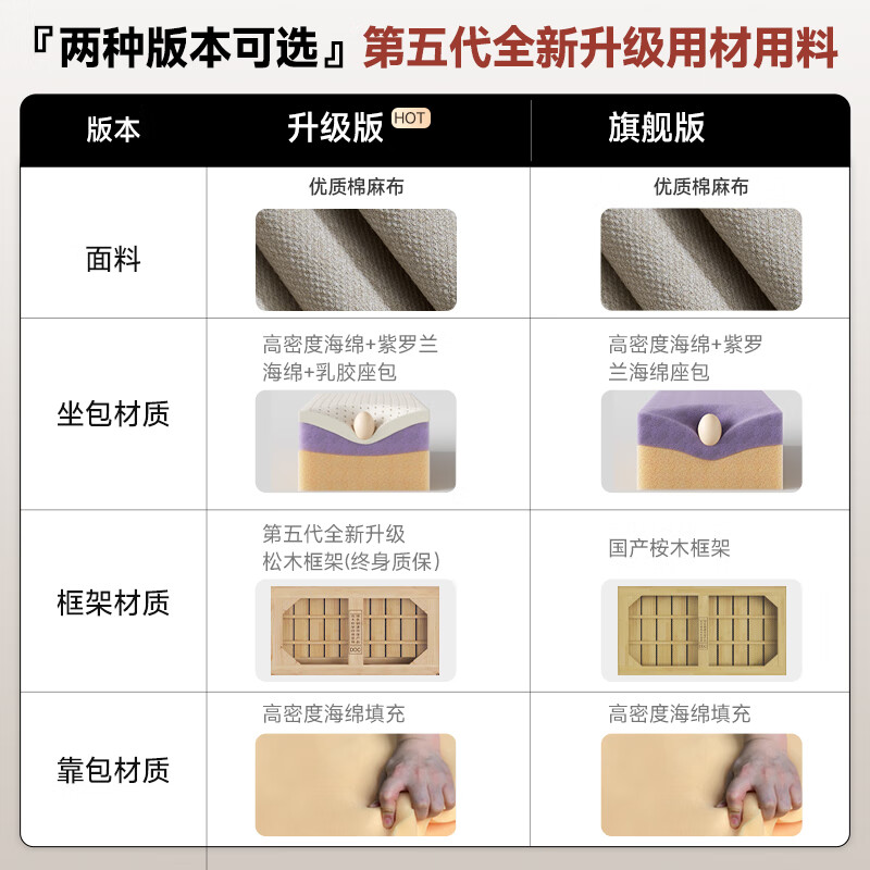 布艺沙发哪个品牌好?这6款口碑断货王,打造温馨家居首选-图片2