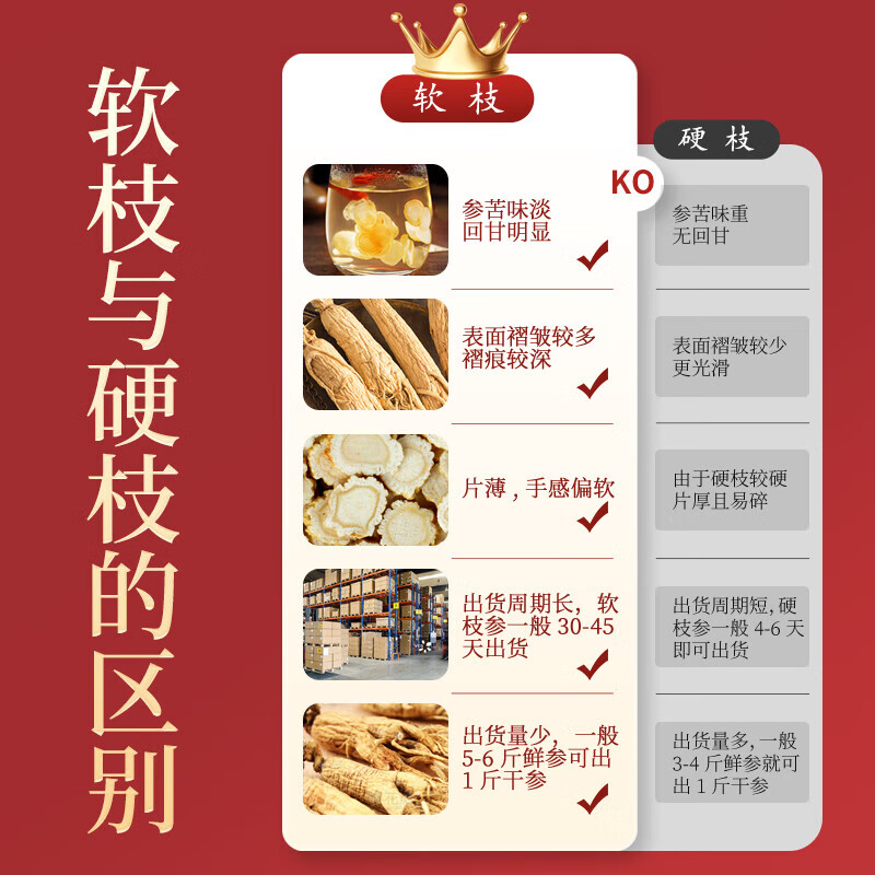 敖东 西洋参超大片花旗参100克 长白山人参皂苷2.0-2.5cm营养品送礼