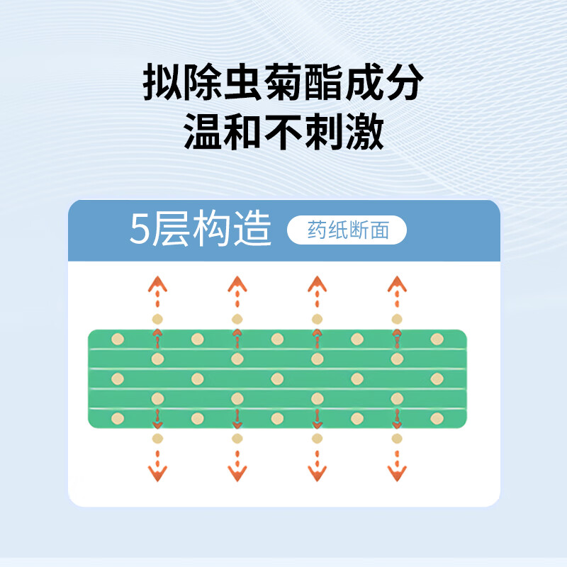 KINCHO金鸟防蛀片剂家用衣物防潮衣柜防蛀虫羊毛衫防虫衣服鞋子去味防虫 衣柜防蛀片 花香型