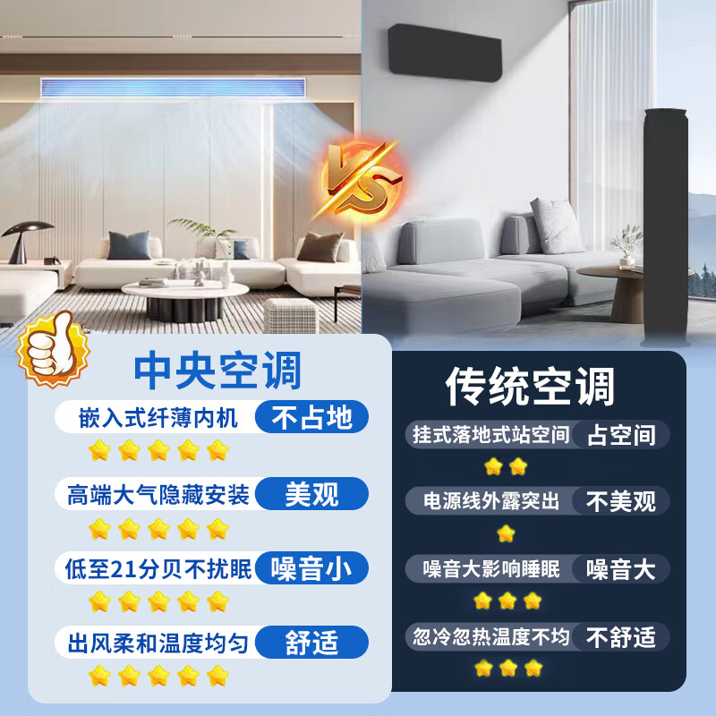 GCHV中央空调小微EC系列风管机怎么样？体验后讲实情内幕？-图片8