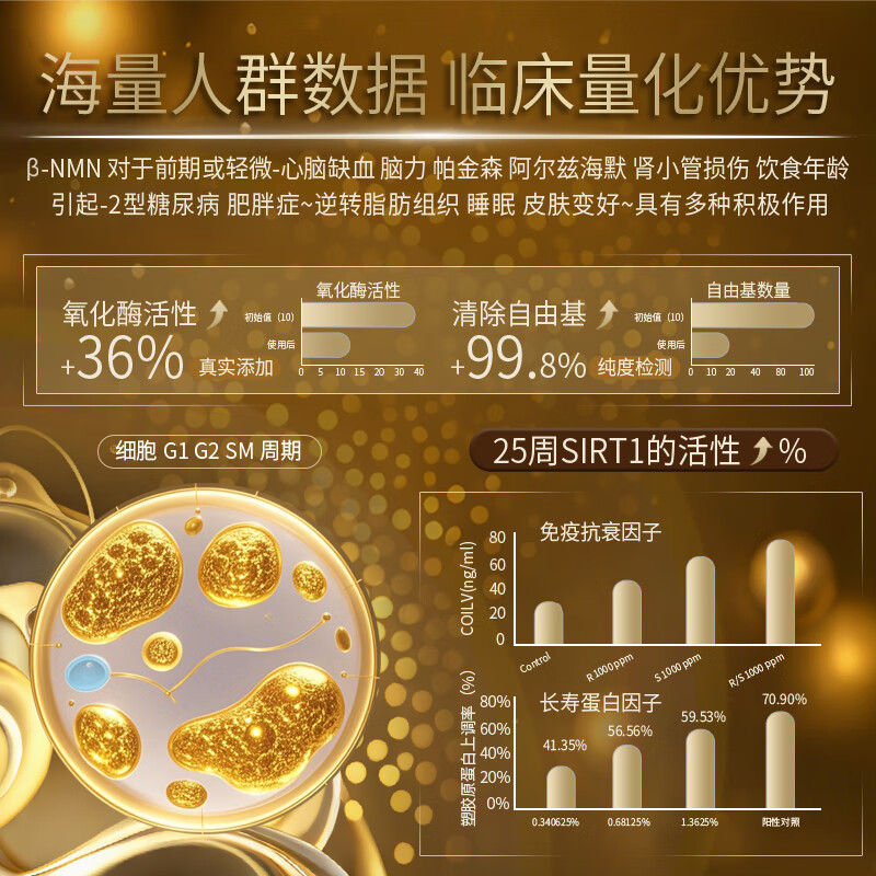 泛福堂日本原装进口nmnβ烟酰胺单核苷酸NAD+高纯度养颜抗衰老保健品 【强烈推荐】 60粒*4瓶