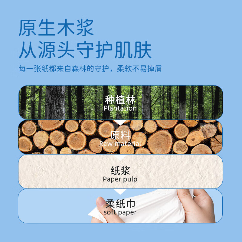 怡飘云柔巾乳霜抽纸巾母婴儿可柔纸巾 3层 100抽*24包