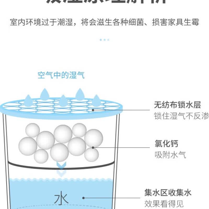 绿之源除湿剂防潮剂除湿袋衣柜房间吸湿防潮除湿盒回南天除湿机干燥剂 除湿盒6盒装