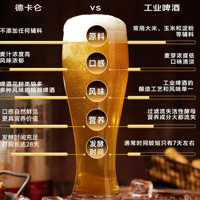 德卡仑精酿啤酒11°P新日期大容量500ML浓郁麦香口感绵密全麦酿造 新日期大容量 500mL 9罐 整箱装