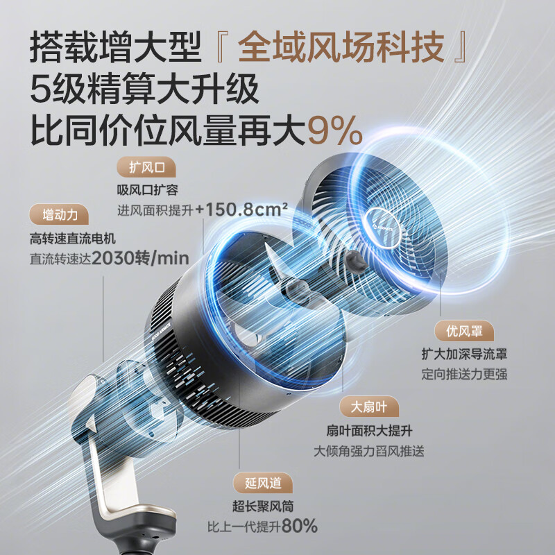 艾美特（AIRMATE）【旗舰金天鹅】空气循环扇语音智能遥控电风扇直流变频家用安静轻音一级能效落地扇负离子净化电扇