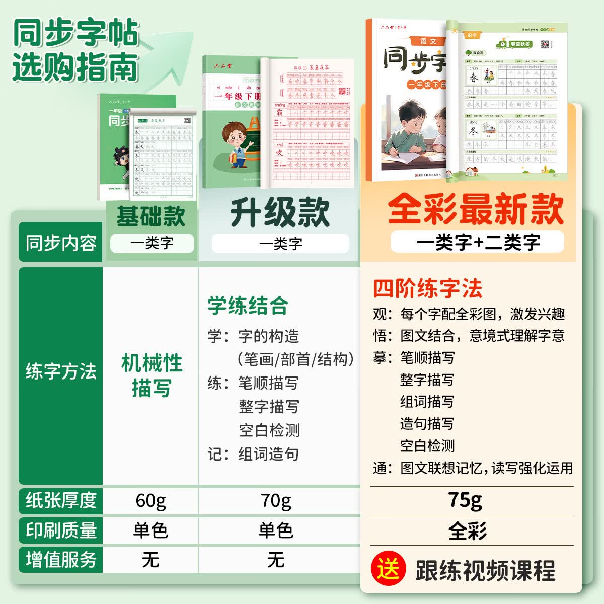 六品堂 语文同步练字帖上册下册人教版小学生硬笔书法练字本楷书正楷笔画笔顺儿童描红写字 【基础款】一年级上下册 送铅笔 握笔器