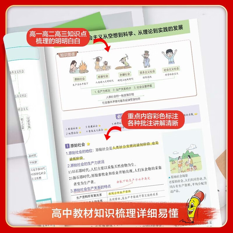【高中通用】高中知识清单高一高二高三基础知识手册语文数学新教材53知识清单高中必备知识大全2026高考必背核心考点数学知识点高一二三必修+选择性必修高考基础知识点梳理重难考点工具书全彩版高中通用教辅 