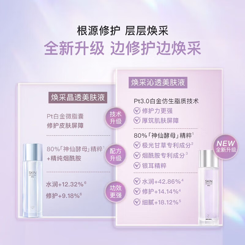 屈臣氏【直销】屈臣卓沿水耀肌焕采沁透美肤液爽肤水保湿修护补水提 150ml