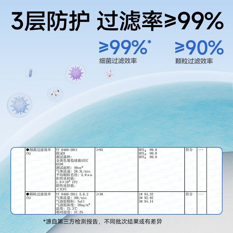 振德(ZHENDE)医用外科口罩成人一次性三层防护透气薄款防尘防细菌10只独立装 外科200只【10只/袋*20】