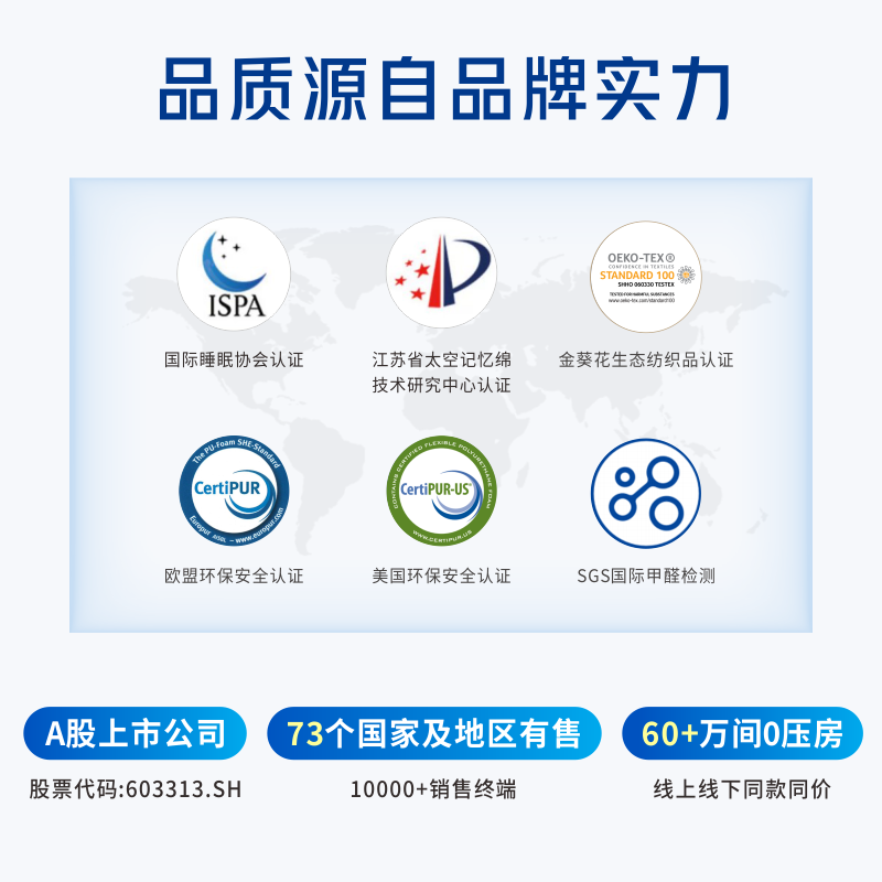 独袋弹簧床垫哪个品牌好?实测这5款舒适度极高,睡眠质量保障-图片4