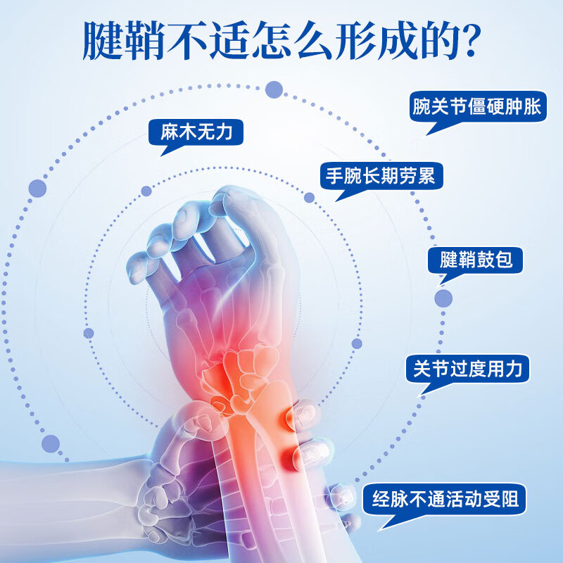 葵花腱鞘贴手腕僵硬鼓包护腕疼痛肌腱炎手肘积液囊肿草植物提取膏药贴 2盒28贴-日常保健