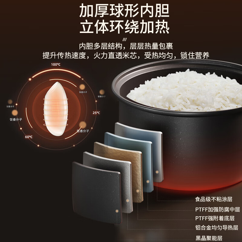 欧点智能电饭煲家用电饭锅不粘涂层内胆微压力电炖锅一键操作电蒸锅煮粥蒸煮饭锅3-4-5-6人 送老人  经典白 3L 【饭煲|500W】