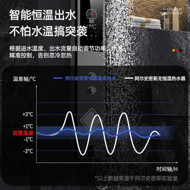 MAHIKU德国玛狮图集成电热水器花洒一体机即热式淋浴屏酒店别墅公寓 8500W 拉丝银色丨澎湃大水量