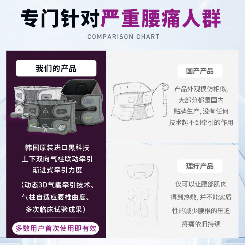 Disk Dr进口腰椎牵引器医用护腰带腰椎间盘突出腰肌劳损治疗仪支撑腰部 WG50G2家用双腰带 L适合2尺8到3尺1