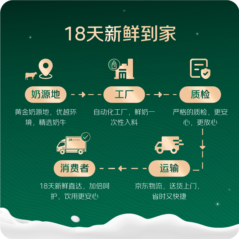 伊利【18天新鲜直达】安慕希希腊风味酸奶原味205g*16盒 礼盒装
