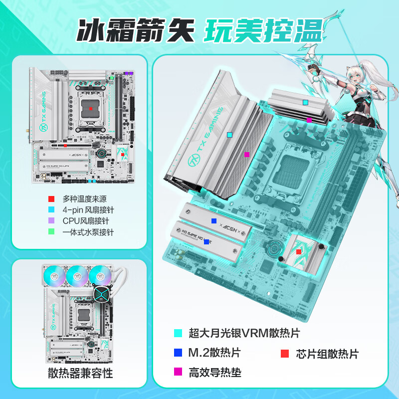 华硕 TX GAMING B650EM WIFI W 天选 图 4