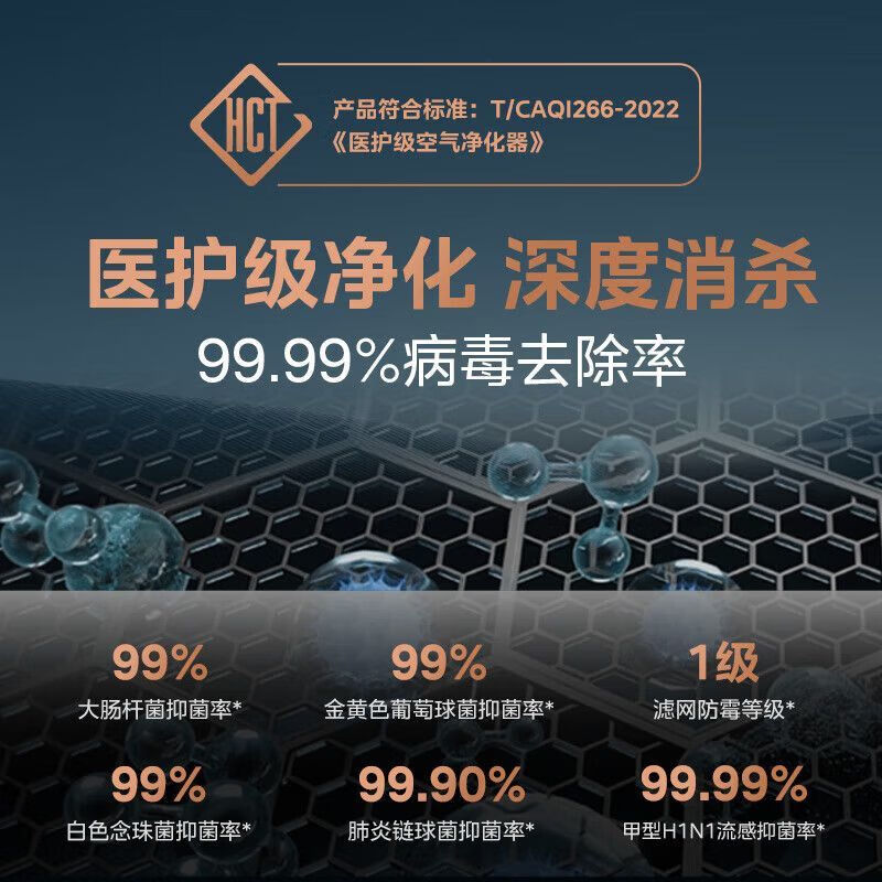 美的（Midea）加湿净化一体机除甲醛空气净化器烟雾宠物除异味烟味消毒 AI智控净化加湿一体机+5维超感检