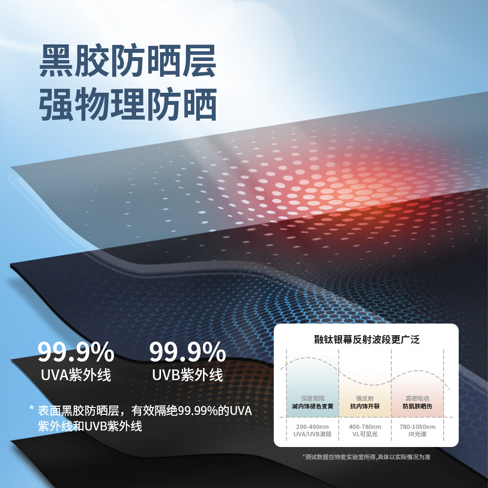 特麦TEMAI大师版遮阳帘适用特斯拉Model3/y天窗遮阳顶丫防晒隔热配件 焕新model 3大师版天窗遮阳帘套装【原车色】