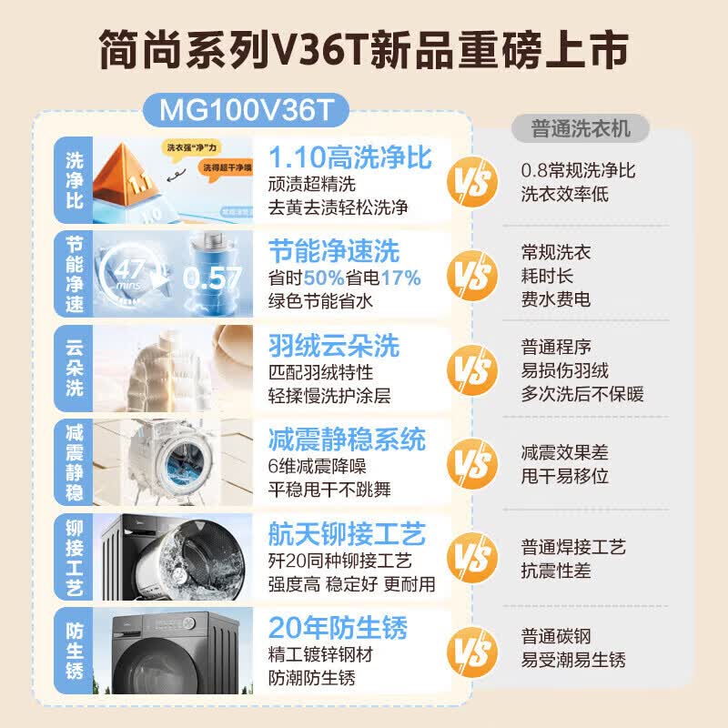 美的美的10KG全自动滚筒洗衣机家用大容量变频一级节能1.1高洗净比V36 【新款洗脱一体】MG100V36T