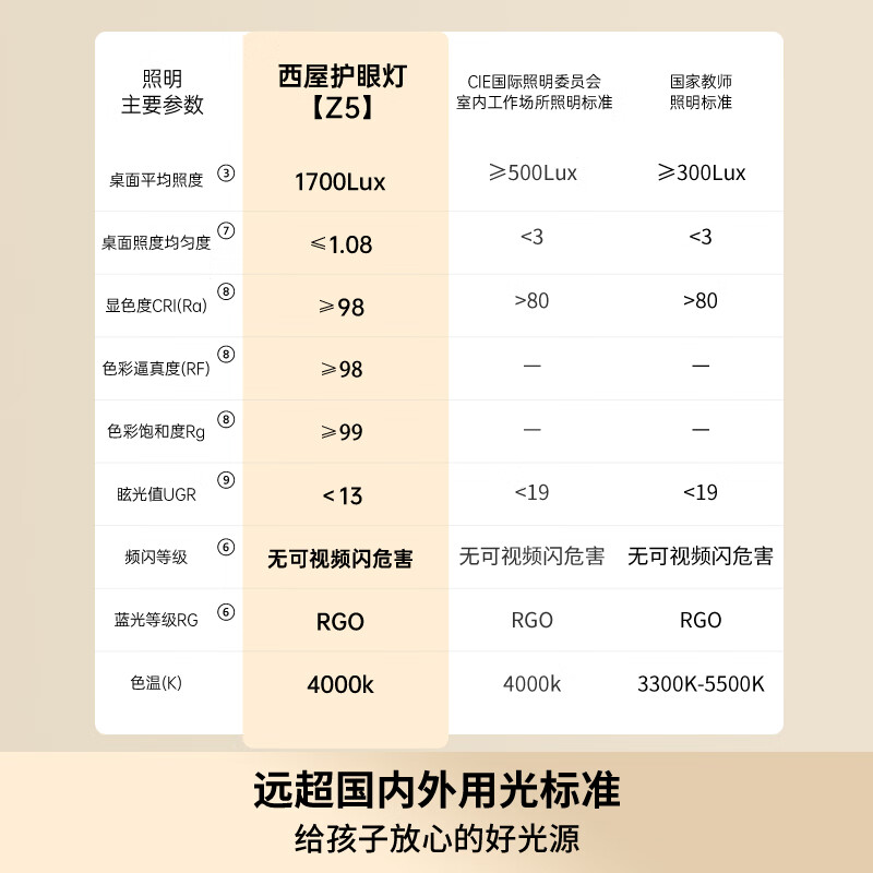 西屋（Westinghouse）逐光护眼灯大路灯儿童学习全光谱台灯学生阅读专用桌面夹式灯Z WWZ100