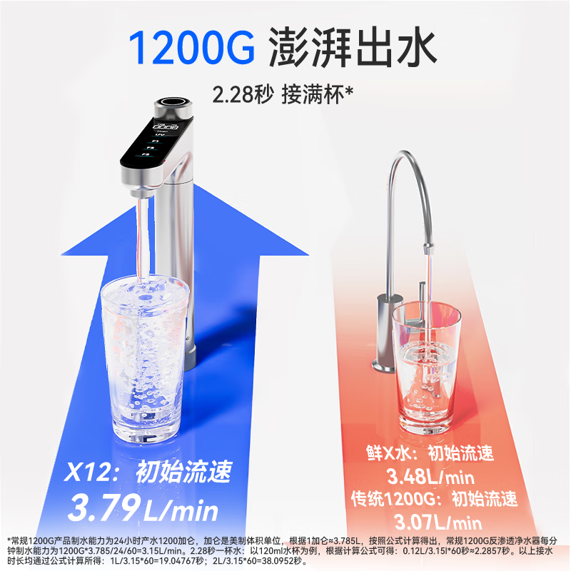 WATERDROP【旗舰新品】X12家用净水器 厨房直饮自来水过滤器NSF认证 6年RO净饮机1200G通量厨下反渗透 送礼 净化过滤无陈水