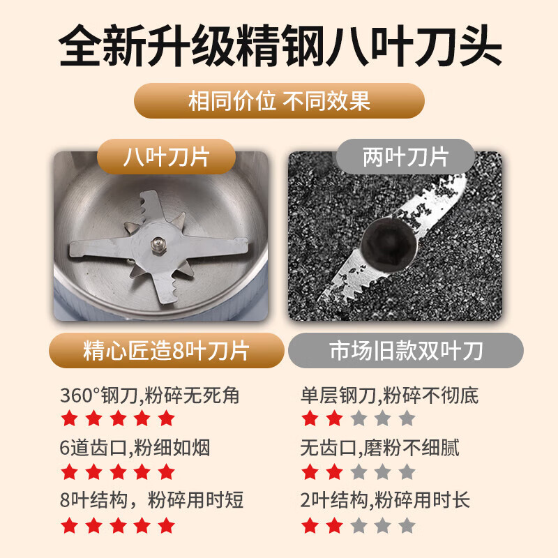 DIKTT德国磨粉机 五谷杂粮超细家用中药研磨机大容量家用超细磨粉器全自动多功能打粉机干湿两用 【蓝色两套刀】全铜电机+八叶精钢刀头