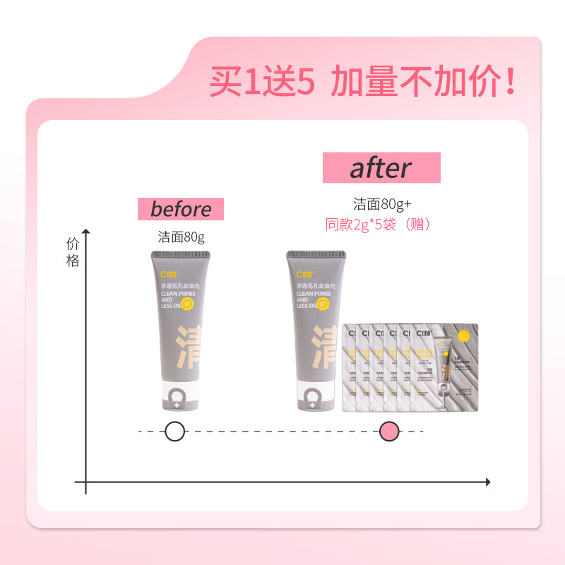 C咖氨基酸白泥清透净肤胶态硫净痘控油氨基酸双管洁面乳【调色师】 双管白泥氨基酸 80g +10g共90g