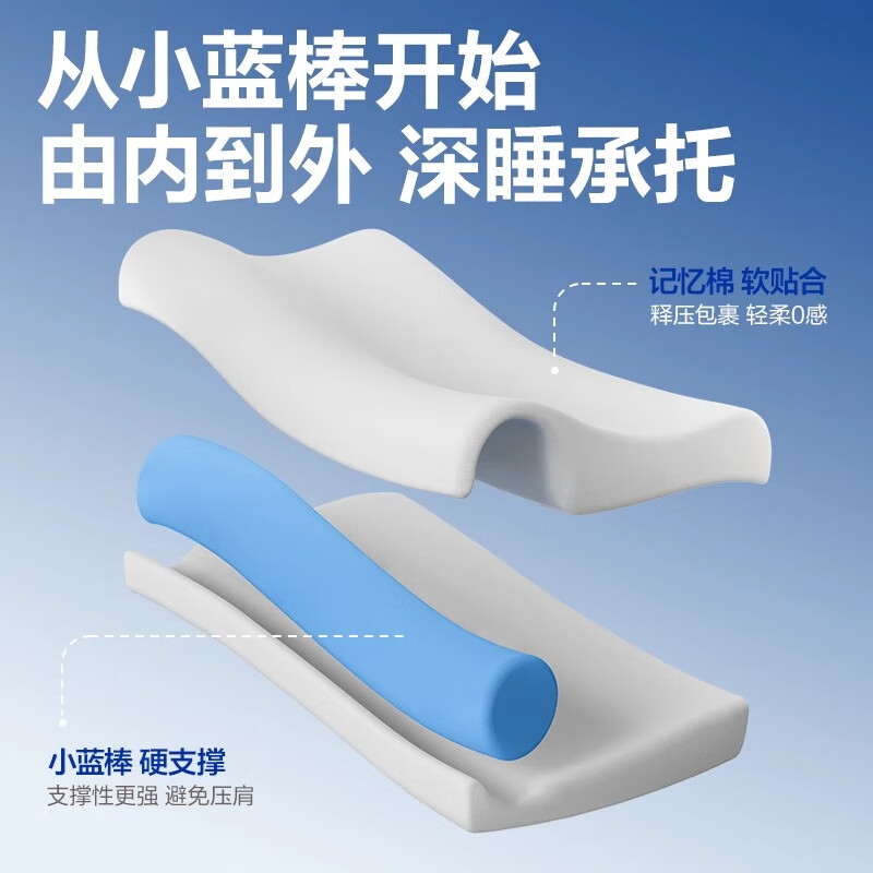 网易严选【刘墉推荐】B03小蓝棒记忆棉枕慢回弹深睡枕助睡眠护颈椎枕 【B03小蓝棒】玻尿酸枕套-低枕 单只装