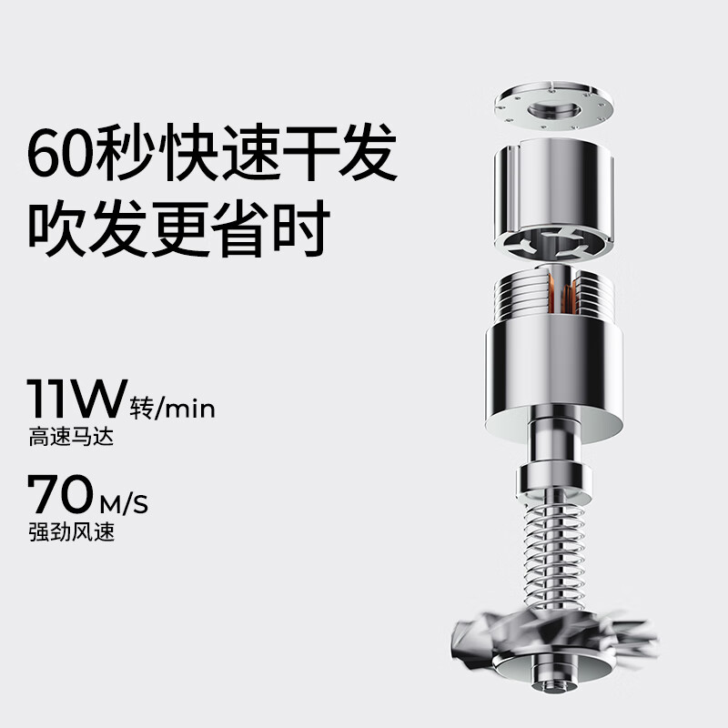 直白【国家补贴】复古高速电吹风机家用负离子护发低噪音速干吹风筒生日七夕情人节礼物女S1白色高配版