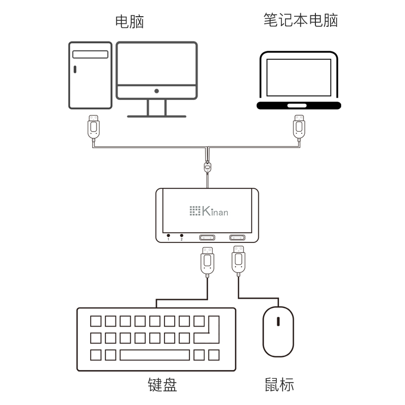秦安(KinAn) 2口键鼠同步器USB电脑键盘鼠标共享切换器 穿越漫游跨屏滑屏器 内外网物理隔离KM1302 滑屏器(太空银)不兼容机械键鼠/鼠标宏 线机一体