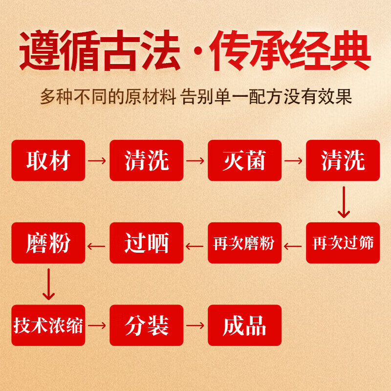 睿德堂太乙紫金丹 太乙紫金丸【JD保密速发】滋补养生60克/瓶 五瓶装