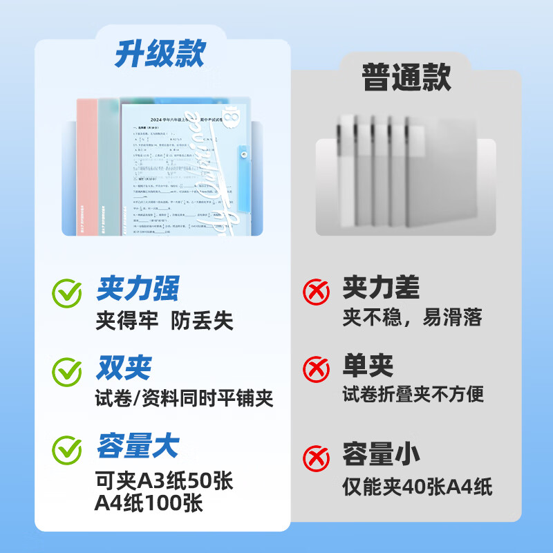 猫太子试卷夹旋转双杆a3a4文件夹装试卷收纳袋小学生科目分类袋初高中生专用大容量分类可翻页整理夹 【老师推荐】A3A4双杆试卷夹-6个装