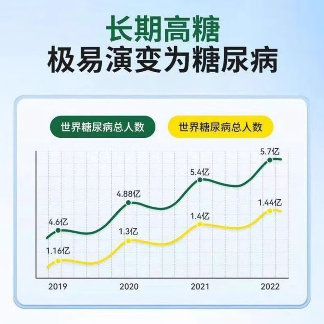 倍轻元糖偏高者可用】血糖平衡片铬元素三价铬中老年辅助降修复低中药材 适合10以内 100片*3瓶 【升级版】