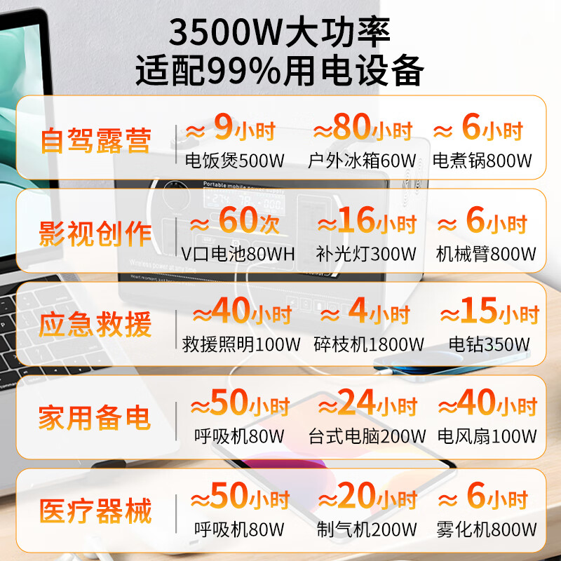 蓝妞220V户外移动电源大容量5度电应急摆摊大功率露营自驾游直播备用便携式野外车载太阳能磷酸铁锂 2600W 6000Wh /2600瓦6度高性价比