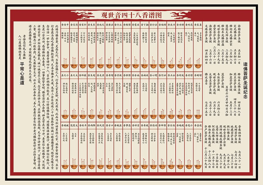 观音香谱观世音菩萨四十八图画像烧香图解相片纸打印塑封镇宅家用 a4