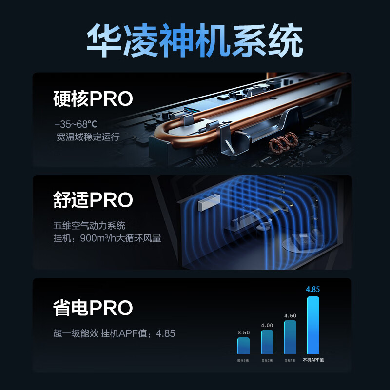 华凌空调  神机二代2匹 一级能效 外机双排纯铜管  变频挂机 以旧换新补贴KFR-50GW/N8HE1Ⅱ