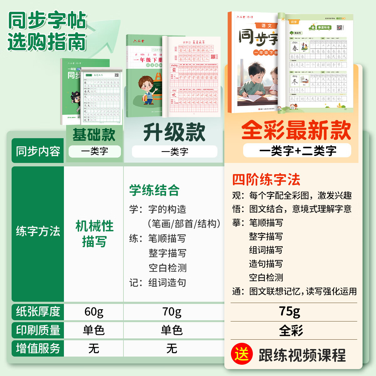 六品堂一年级语文同步练字帖人教版小学生专用字帖硬笔书法练字本楷书笔画笔顺儿童铅笔描红2025新版 【基础款】一年级上下册(3铅笔+2握笔器)