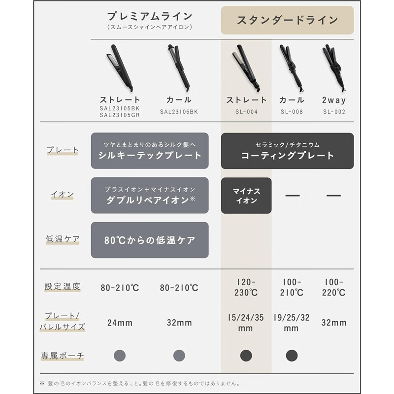 SALONIA【日本直邮】卷发棒女多功能卷发棒直发夹日本卷发棒持久定型不伤发大卷棒 SL-004SBE【米色】 24mm