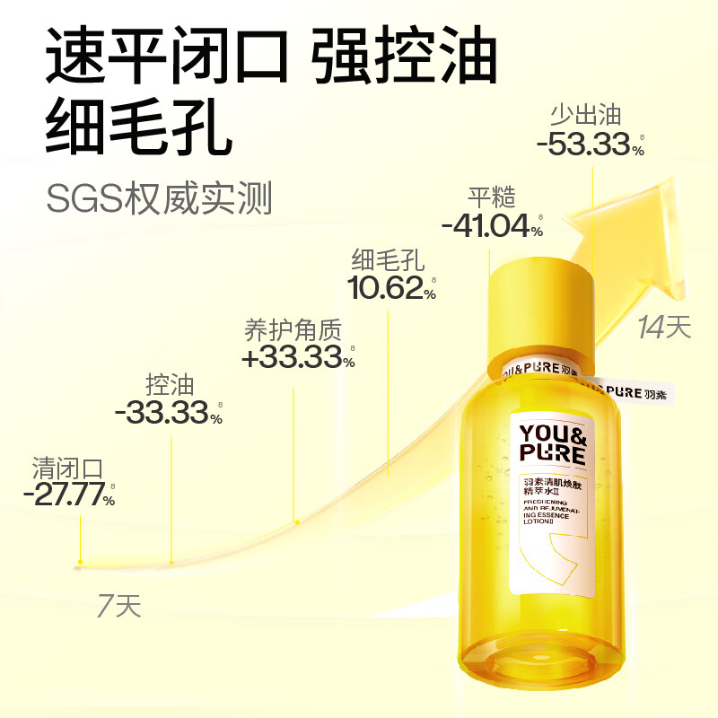 羽素闭口水【陈梦推荐】糙皮爽肤水控油保湿精华水去粉刺收缩毛孔 羽素闭口水110ml