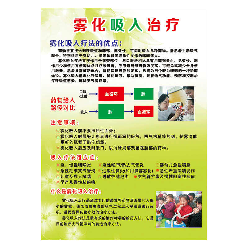 医院卫生室挂图宣传画海报雾化吸入治疗疗法直肠给药滴入简介展板贴纸