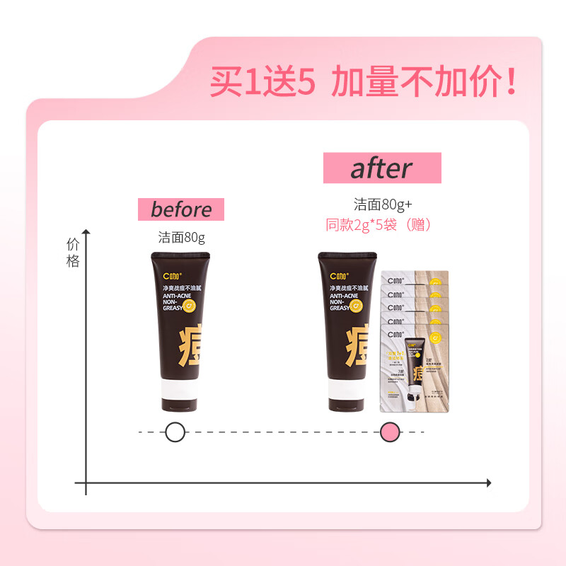 C咖双管洁面白泥+氨基酸控油洁面乳卸淡妆防晒敏感肌净痘【调色师】 【净痘控油】 80g +10g共90g