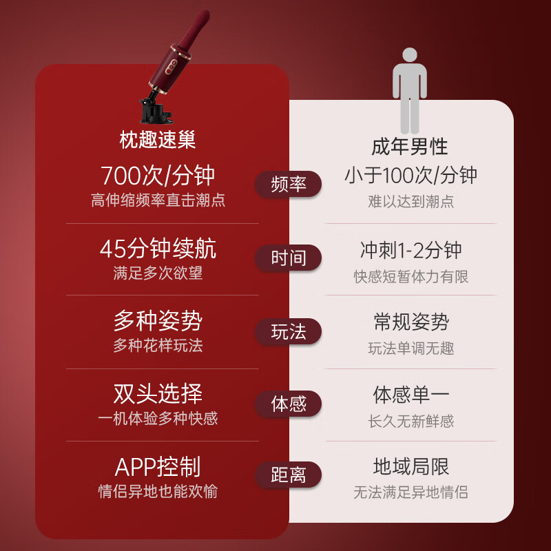 枕趣速巢炮机女性用全自动伸缩震动棒情趣成人用品可插入体高潮自慰器 双头炮机+绑腿带+女神礼包