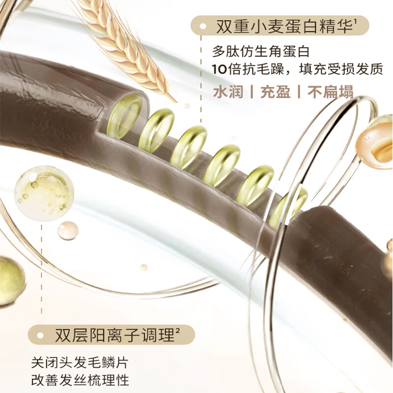章华(SAVOL)发膜沙龙级小麦蛋白保湿护发素柔顺防静电干枯毛躁染烫受损男女士 亮泽发色护理300ml*2袋