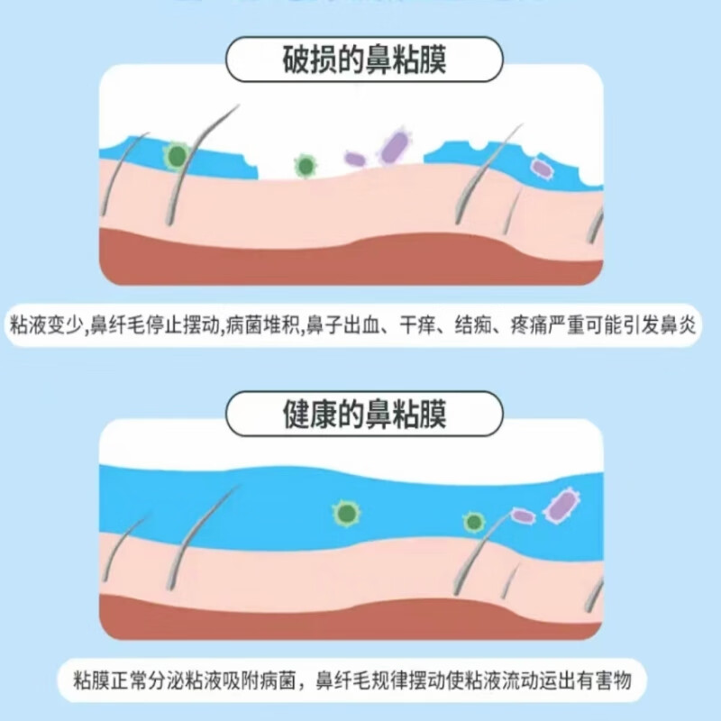 九远可调式鼻腔清洗器儿童洗鼻器粉色60ml线上款生理性海水鼻炎鼻窦炎洗鼻喷雾 粉色60ml*1瓶+油25ml*1瓶