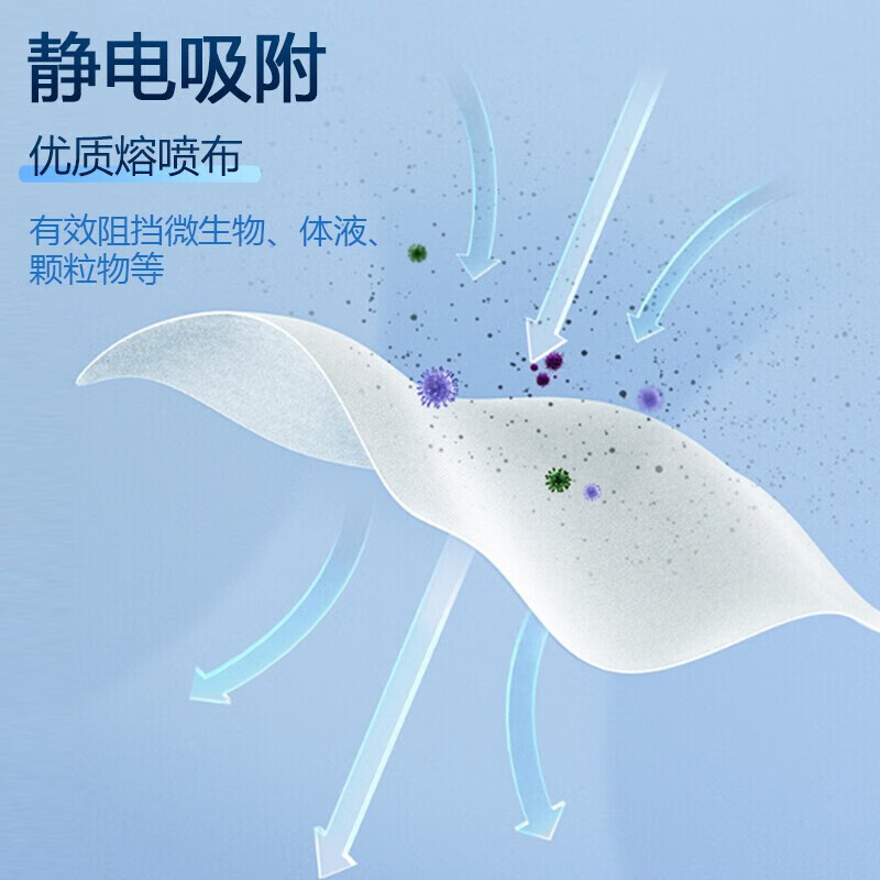海氏海诺医用外科口罩灭菌级一次性口罩三层防护防尘口罩 蓝色无菌独立包装 50只/盒