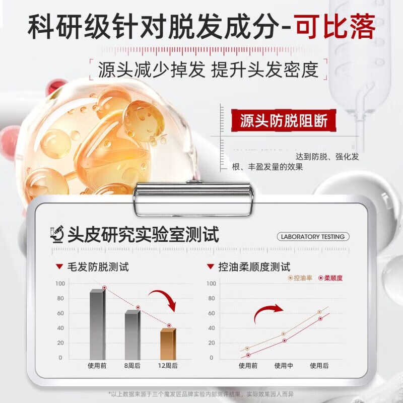 三个魔发匠生姜防脱韧发洗发水 强根健发养护头皮洗发乳 男女通用控油蓬松 【第2件20元】防脱洗发水400ml