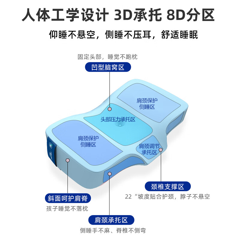 好医生儿童枕头6-12岁儿童枕芯青少年护颈椎枕深睡眠安睡枕头记忆棉枕头 H6【适龄6-12】枕高6-7cm/ 天空蓝