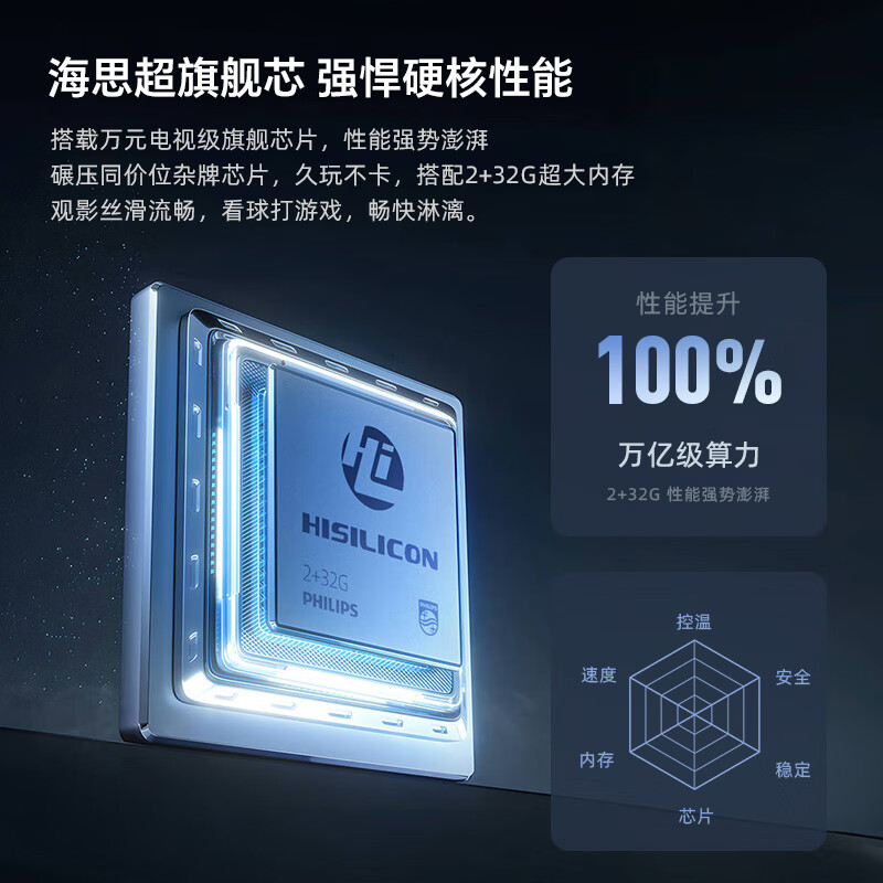 飞利浦(PHILIPS)投影仪家用1080P办公投影机卧室电视家庭影院便携智能手机投影家庭影院超高清白天前十名补贴 NeoPix 745【偏轴短焦旗舰】