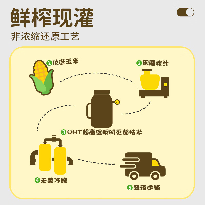 李子园低温鲜榨玉米汁非转基因植物饮料350g整箱营养早餐黑五 【玉米汁】350g*8瓶